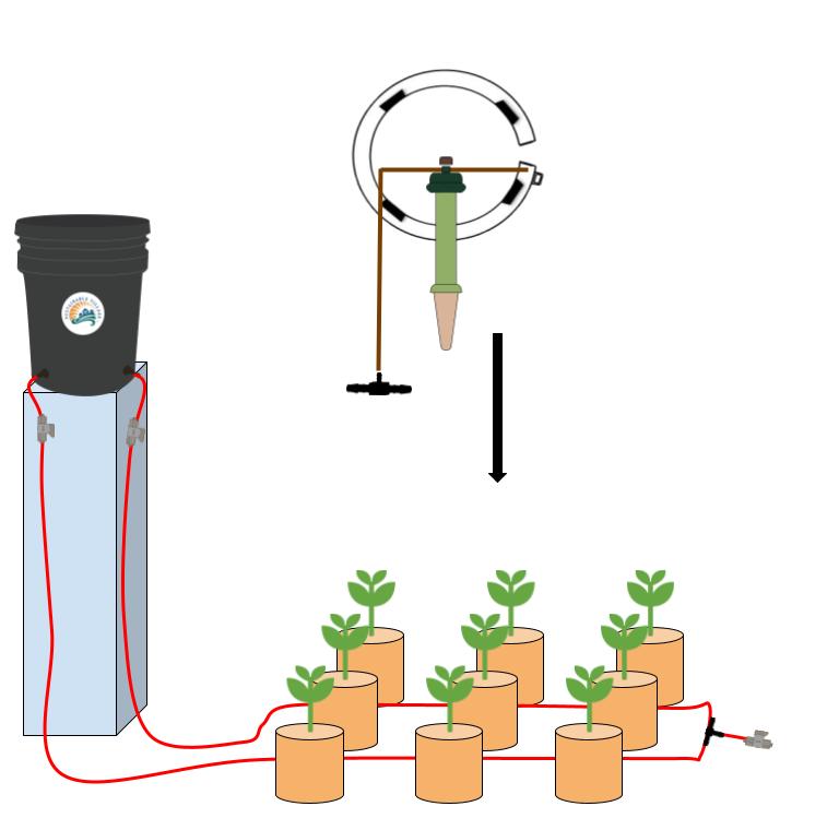 Blumat Ready, Set, Grow Kits