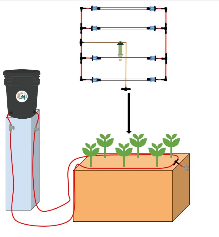 Blumat Ready, Set, Grow Kits