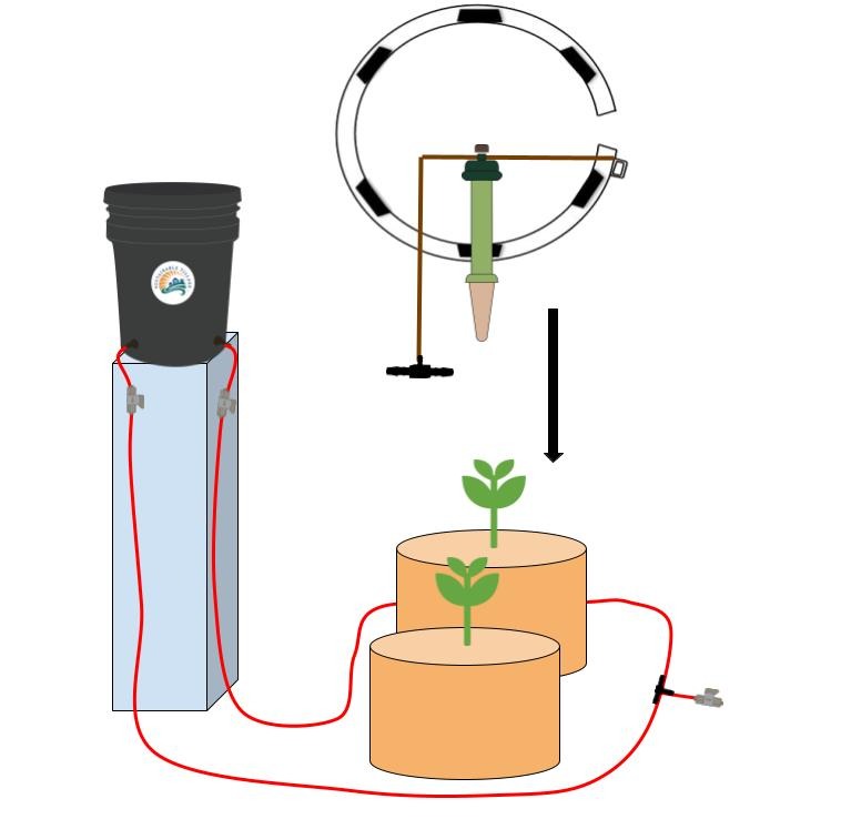 Blumat Ready, Set, Grow Kits
