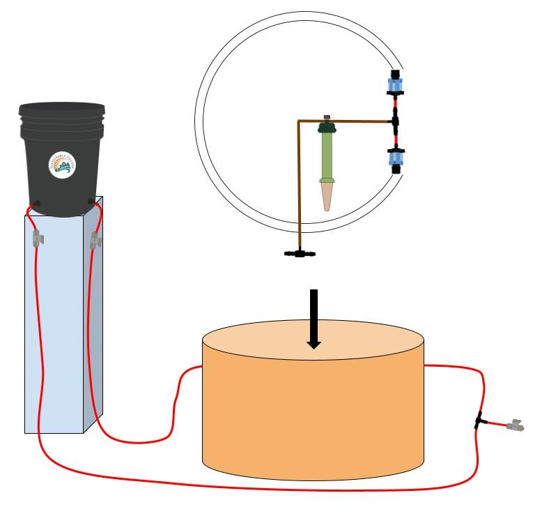 Blumat Ready, Set, Grow Kits