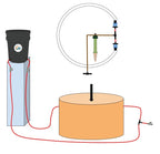 Blumat Ready, Set, Grow Kits