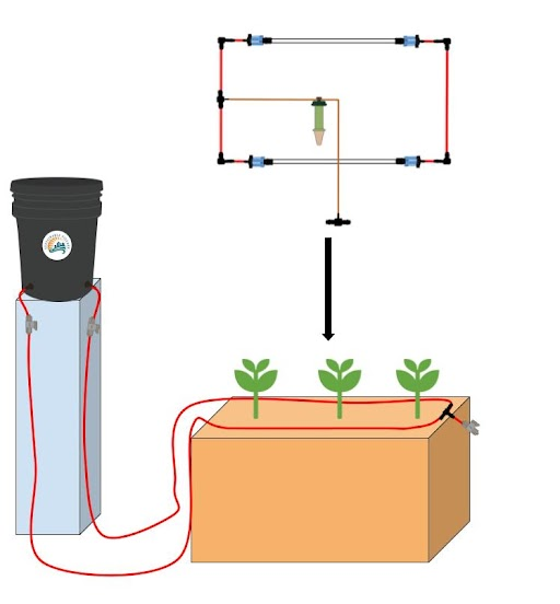 Blumat Ready, Set, Grow Kits